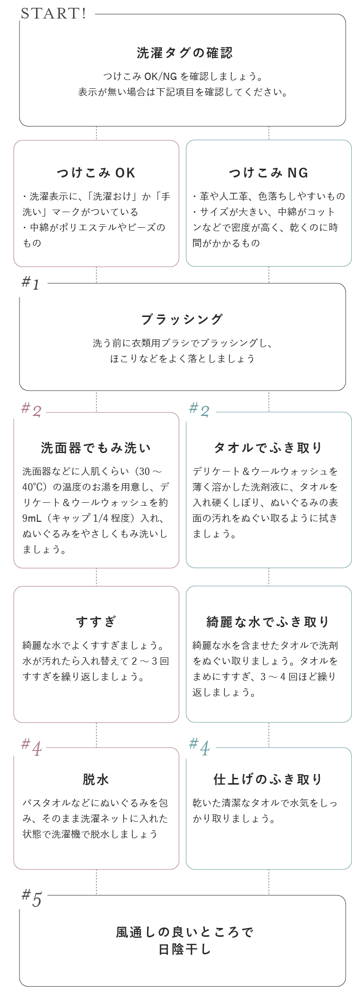 地球に愛を こどもに夢を 吉川ひなのさんプロデュースの Love The Earth Blue とエコストアがコラボレーション Ecostore エコストア 日本公式オンラインショップ 地球に愛を こどもに夢を 吉川ひなのさんプロデュースの Love The Earth Blue とエコストアがコラボレーション Ecostore エコストア 日本公式オンラインショップ